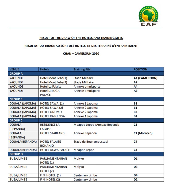 CHAN 2020 au Cameroun, le match des hôtels