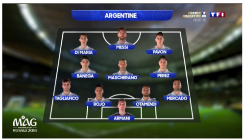 France-Argentine. Le match des médias français